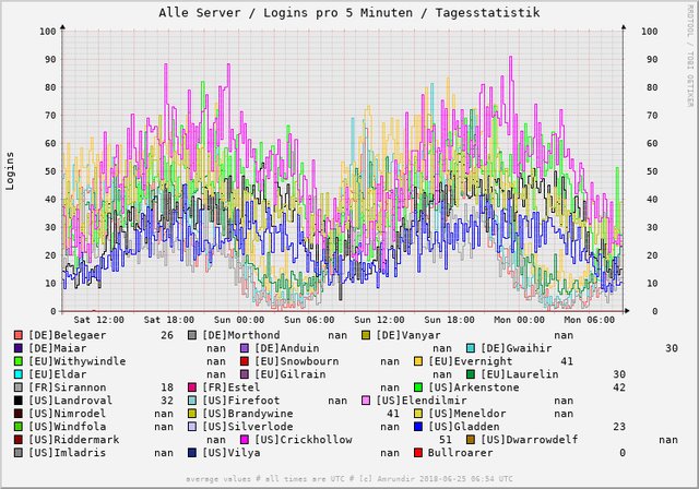 lotro-alle-count-0-day.png lotro-alle-count-0-day.png