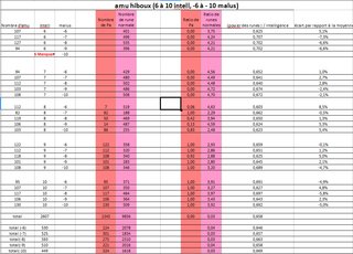Cliquez sur l'image pour la voir en taille réelle

Nom : Sans titre.png
Taille : 987x708
Poids : 60,8 Ko
ID : 123177