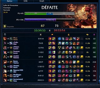 Cliquez sur l'image pour la voir en taille r�elle

Nom : lol �quilibre.jpg
Taille : 861x759
Poids : 189,7 Ko
ID : 209477