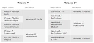 Cliquez sur l'image pour la voir en taille relle

Nom : tableau licence windows 10.png
Taille : 816x374
Poids : 37,3 Ko
ID : 247877