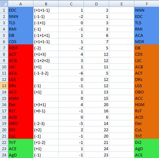 Cliquez sur l'image pour la voir en taille relle

Nom : classement23maipng.png
Taille : 504x502
Poids : 23,2 Ko
ID : 133387