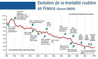 evolution-mort-sur-la-route-france.jpg evolution-mort-sur-la-route-france.jpg