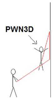 Cliquez sur l'image pour la voir en taille relle

Nom : pwn3d_escalade.PNG
Taille : 246x456
Poids : 12,2 Ko
ID : 84708