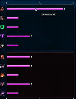 Cliquez sur l'image pour la voir en taille relle

Nom : PENTAKILL+BARON STEAL CARRY.jpg
Taille : 521x674
Poids : 41,1 Ko
ID : 274808