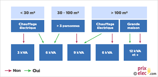 choix-puissance-compteur.png