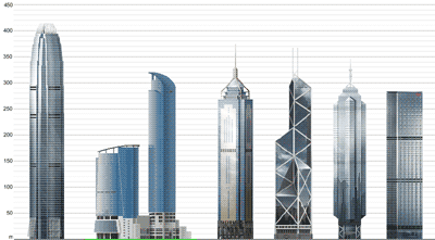 hk-skyscrapers.gif