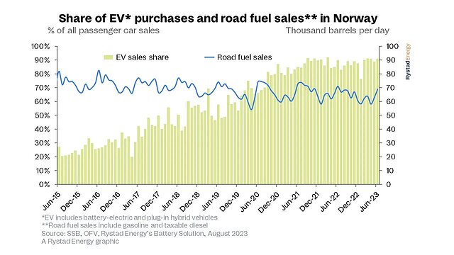 VE-Norway-Rystad-Energy-A.jpg