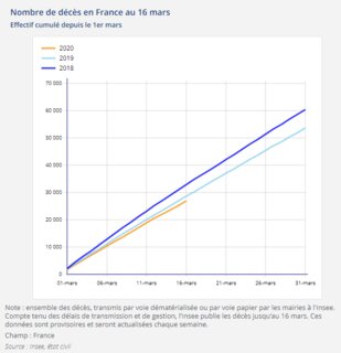 Nombre de décès en France 2018-19-20.png Nombre de décès en France 2018-19-20.png