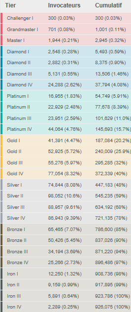 1551546450-courbe-rank.png