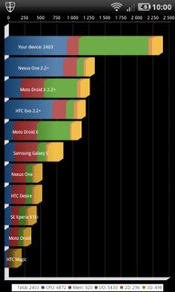 Cliquez sur l'image pour la voir en taille r�elle

Nom : screenshot-1317283215589.png
Taille : 480x800
Poids : 68,0 Ko
ID : 143928