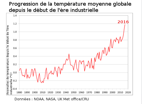 global_temp_2016.png global_temp_2016.png