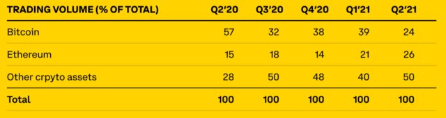 volume-repartition-coinbase-ether-bitcoin.png volume-repartition-coinbase-ether-bitcoin.png