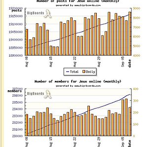 Cliquez sur l'image pour la voir en taille relle

Nom : Stat.JPG
Taille : 549x511
Poids : 58,0 Ko
ID : 84168