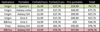 Comparatif de port.png Comparatif de port.png