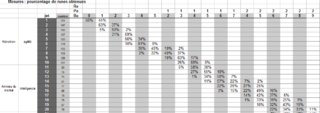 Cliquez sur l'image pour la voir en taille relle

Nom : Sans titre3.png
Taille : 1094x386
Poids : 13,1 Ko
ID : 124898