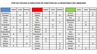 Cliquez sur l'image pour la voir en taille relle

Nom : typeflches.PNG
Taille : 1287x715
Poids : 57,7 Ko
ID : 247109