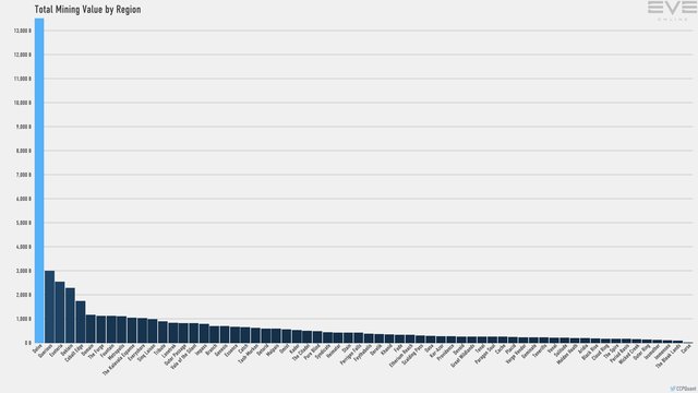 3_mining.value.by.region_bar.png