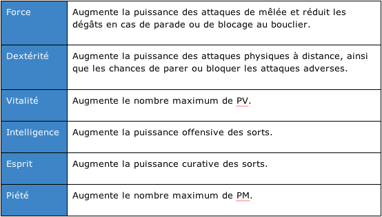Table+6.png Table+6.png