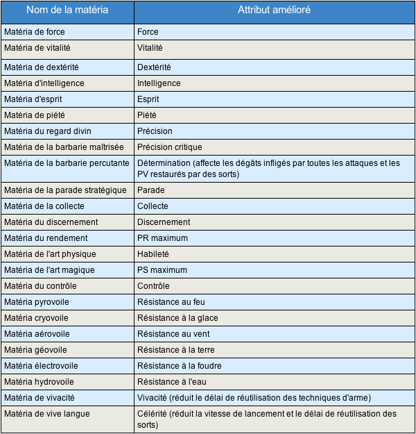 Table+13.png Table+13.png