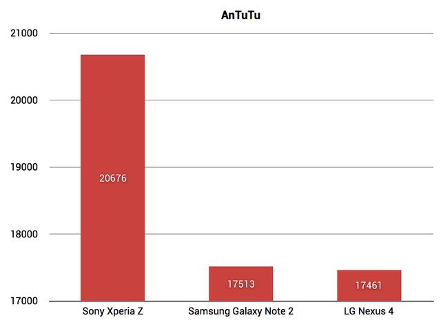 AnTuTu-Xperia-Z.png
