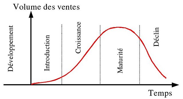 cycle-de-vie.jpg