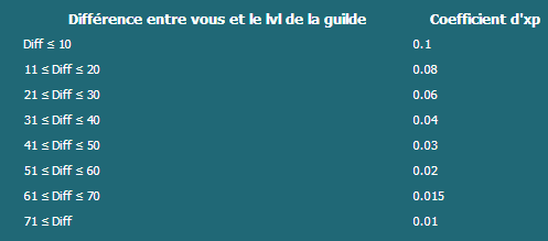 guilde10.png guilde10.png