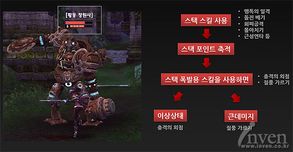 [Patch Kr] Tera Queen of Argon Part 1