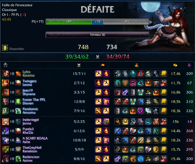 algorithme de matchmaking Riot
