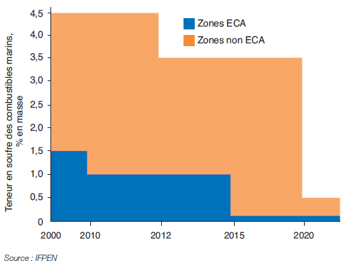Fig.-2-%E2%80%93-Progression-des-exigences-r%C3%A9glementaires-relatives-aux-ten.png