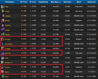Cliquez sur l'image pour la voir en taille relle

Nom : Winrate.png
Taille : 860x695
Poids : 115,0 Ko
ID : 199589