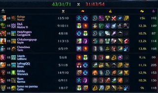 Cliquez sur l'image pour la voir en taille relle

Nom : better nerf nunu.png
Taille : 807x476
Poids : 480,3 Ko
ID : 163889