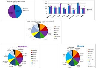 Cliquez sur l'image pour la voir en taille relle

Nom : rpartition aion.jpg
Taille : 2024x1433
Poids : 274,1 Ko
ID : 80199