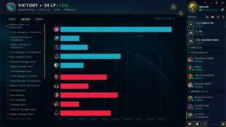 Velkoz-ADC-DMG.png Velkoz-ADC-DMG.png