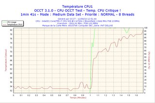 Cliquez sur l'image pour la voir en taille relle

Nom : 2010-08-12-12h51-CPU1.png
Taille : 900x600
Poids : 20,8 Ko
ID : 111699