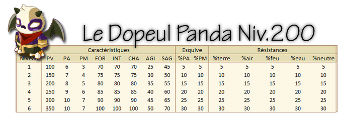 https://jolstatic.fr/dofus/bazar/stats_tables/dopeul_pandawa.png