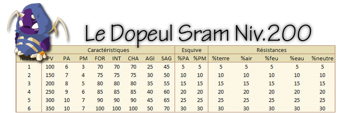 https://jolstatic.fr/dofus/bazar/stats_tables/dopeul_sram.png https://jolstatic.fr/dofus/bazar/stats_tables/dopeul_sram.png