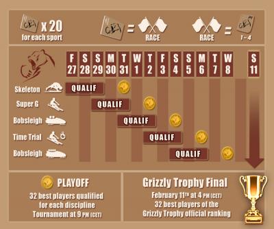 Grizzly Trophy 2012