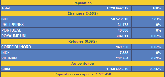 Population pays