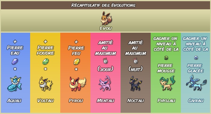 Comment faire évoluer Evoli en Noctali ? - Pokémon GO, astuces