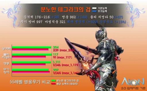 Aion 2.0 : les épées de Veille et Mastarius