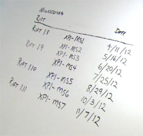 Rift - Les dates des prochains patch sont...