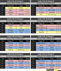 La dernière saison de GSL/GSTL !