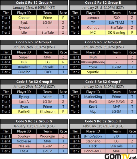 StarCraft II - La dernière saison de GSL/GSTL !