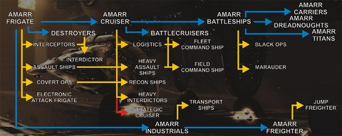 EVE Online - Rééquilibrer EVE Online, un vaisseau à la fois