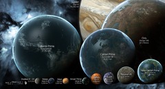Aperçu des planètes d'EVE Online, une histoire de taille