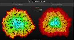 Entre production et destruction sur EVE Online