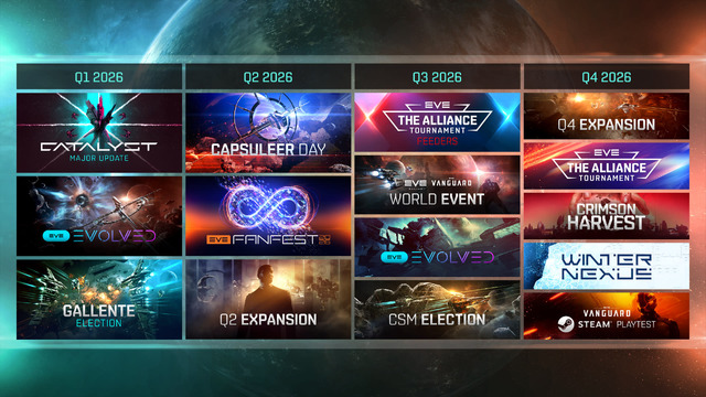 Feuille de route 2026 EVE Online 