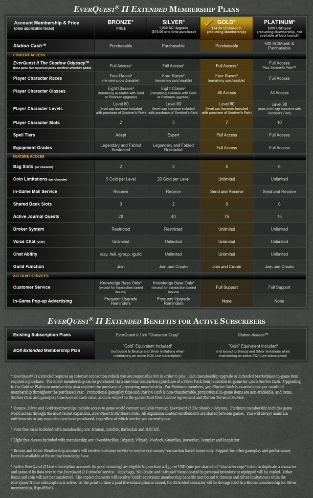 EverQuest II Extended