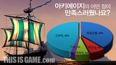 ArcheAge, le sentiment des joueurs coréens du G-Star 2010