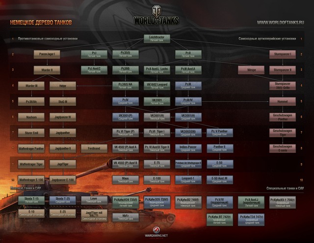 Images de World of Tanks